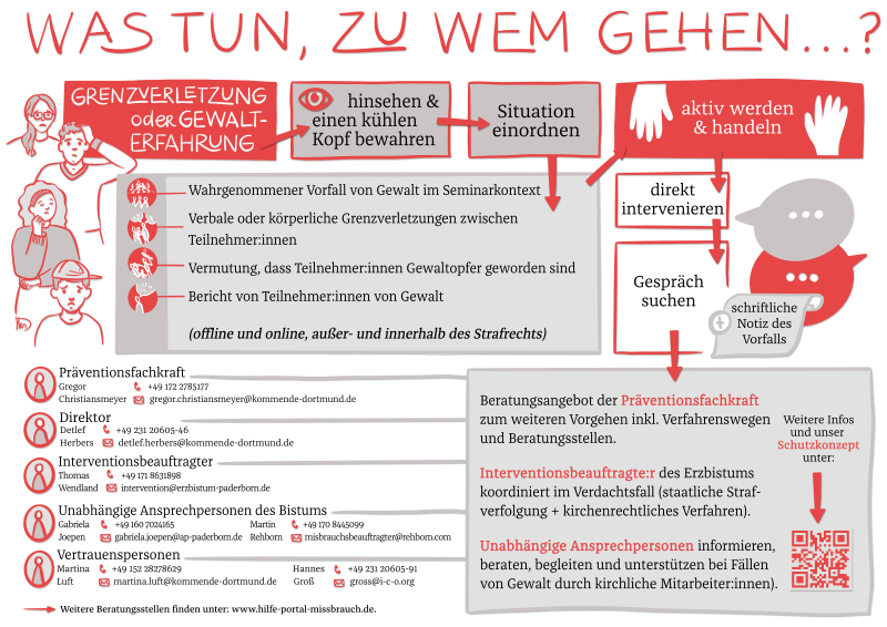 Schaubild