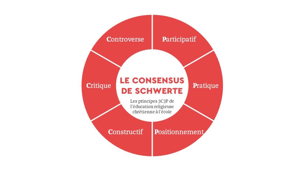 Le consensus de Schwerte - Les principes 3C3P de l’éducation religieuse chrétienne à l’école