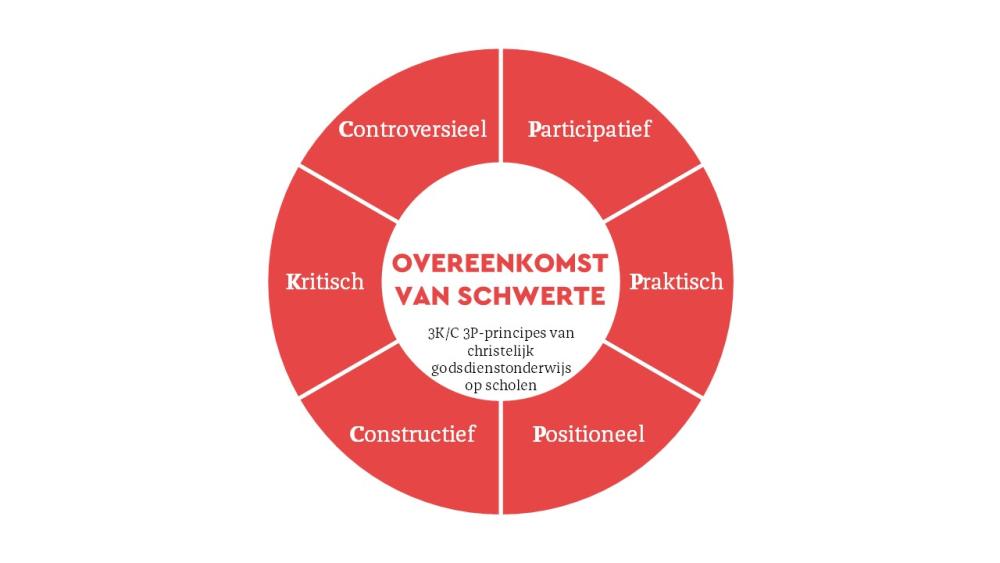 Overeenkomst van Schwerte