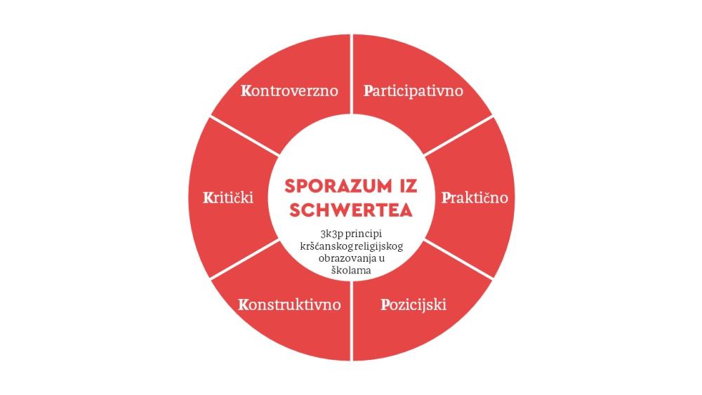 Sporazum iz Schwertea – 3k3p principi kršćanskog religijskog obrazovanja u školama